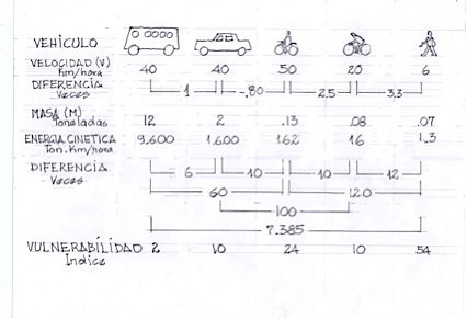 movilidad